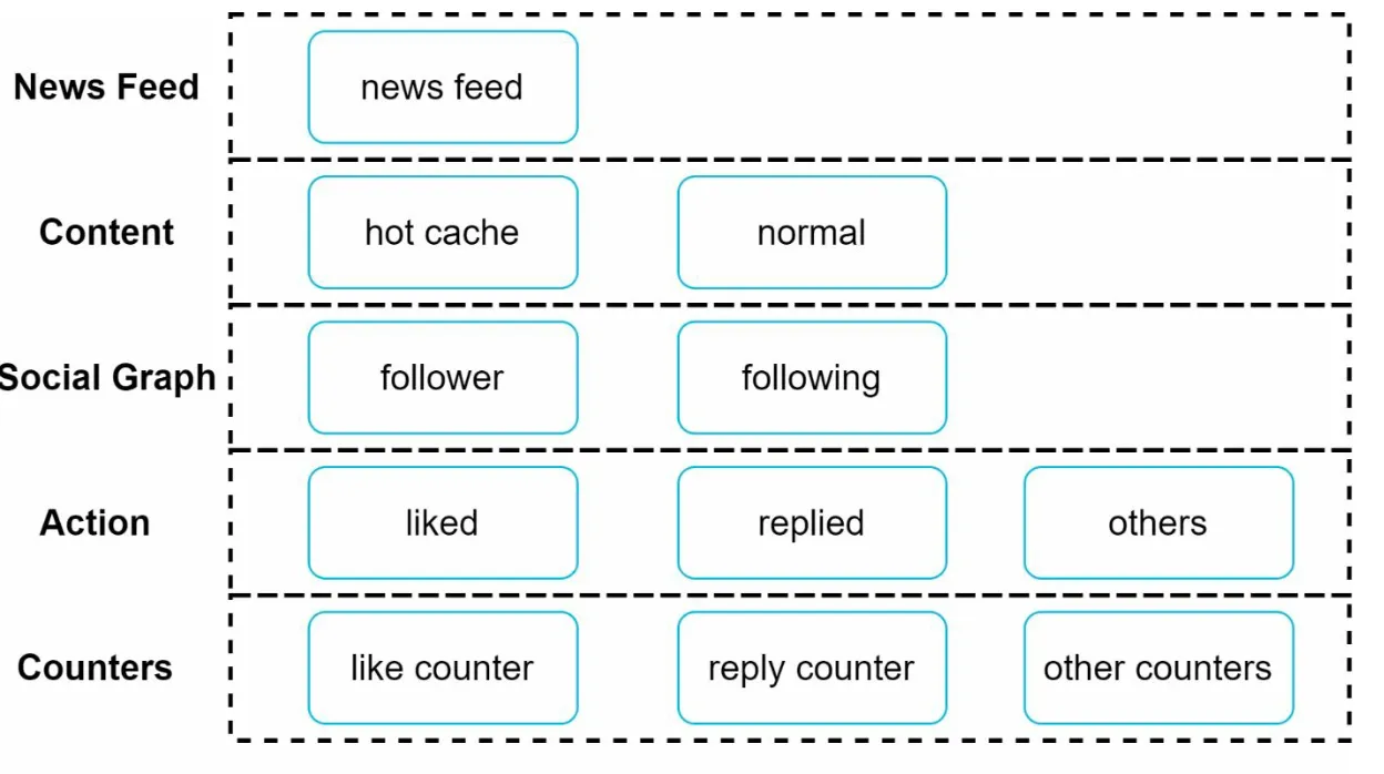 Cache Architecture