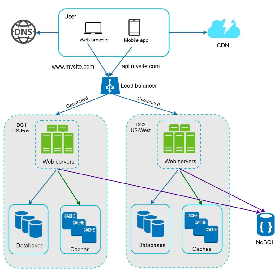 Data center