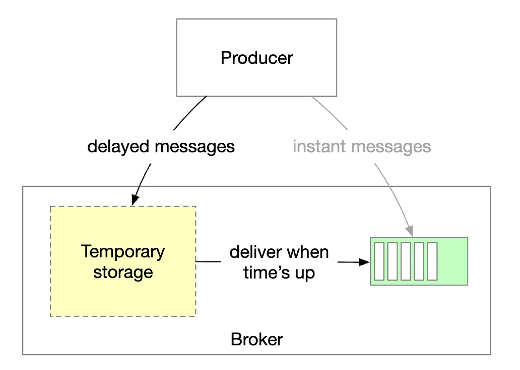 delayed-message-implementation