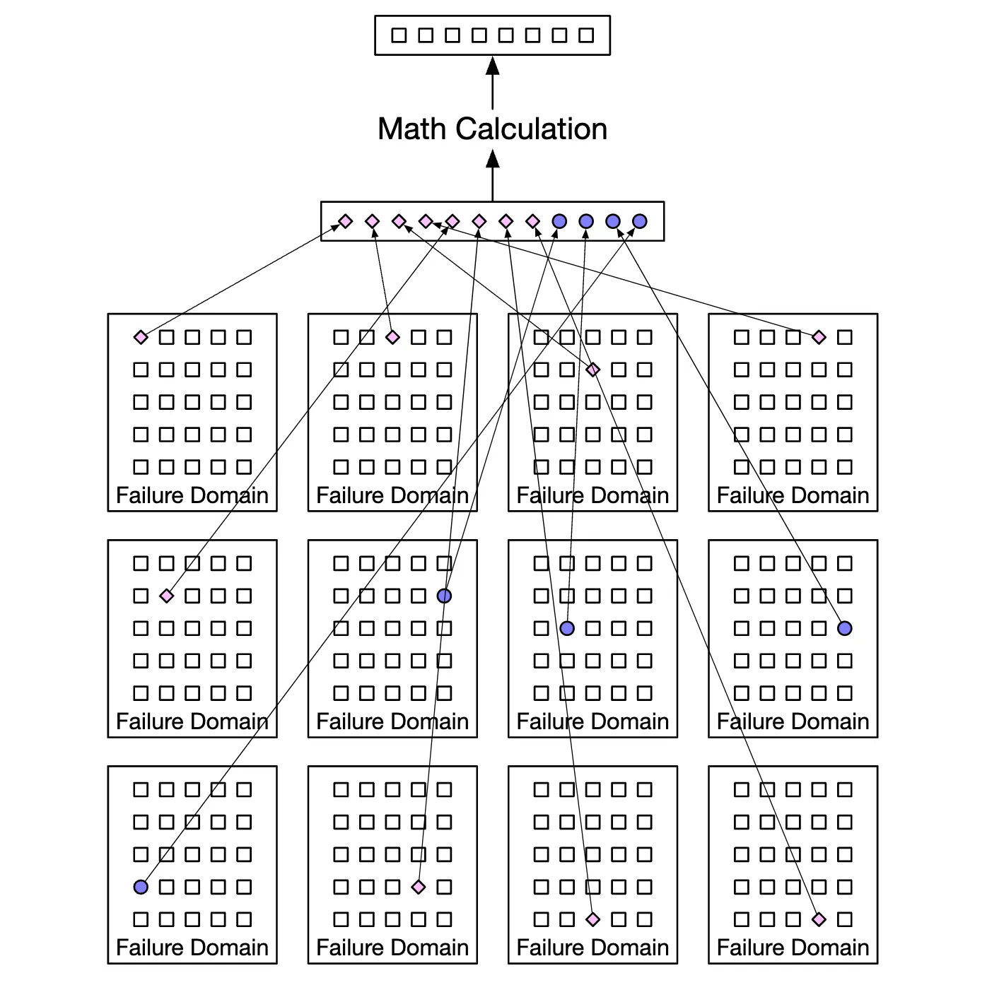 erasure-coding-across-failure-domains