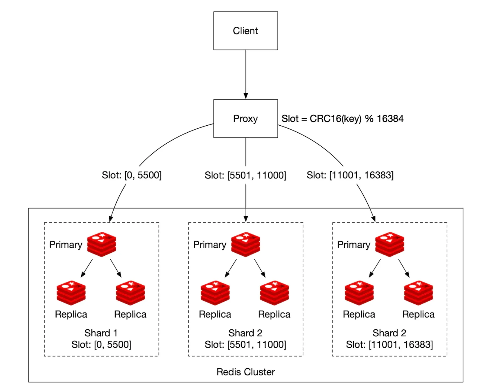 hash-partition