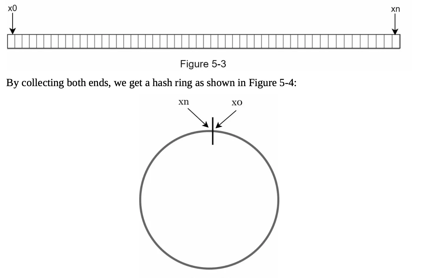 Hash Ring