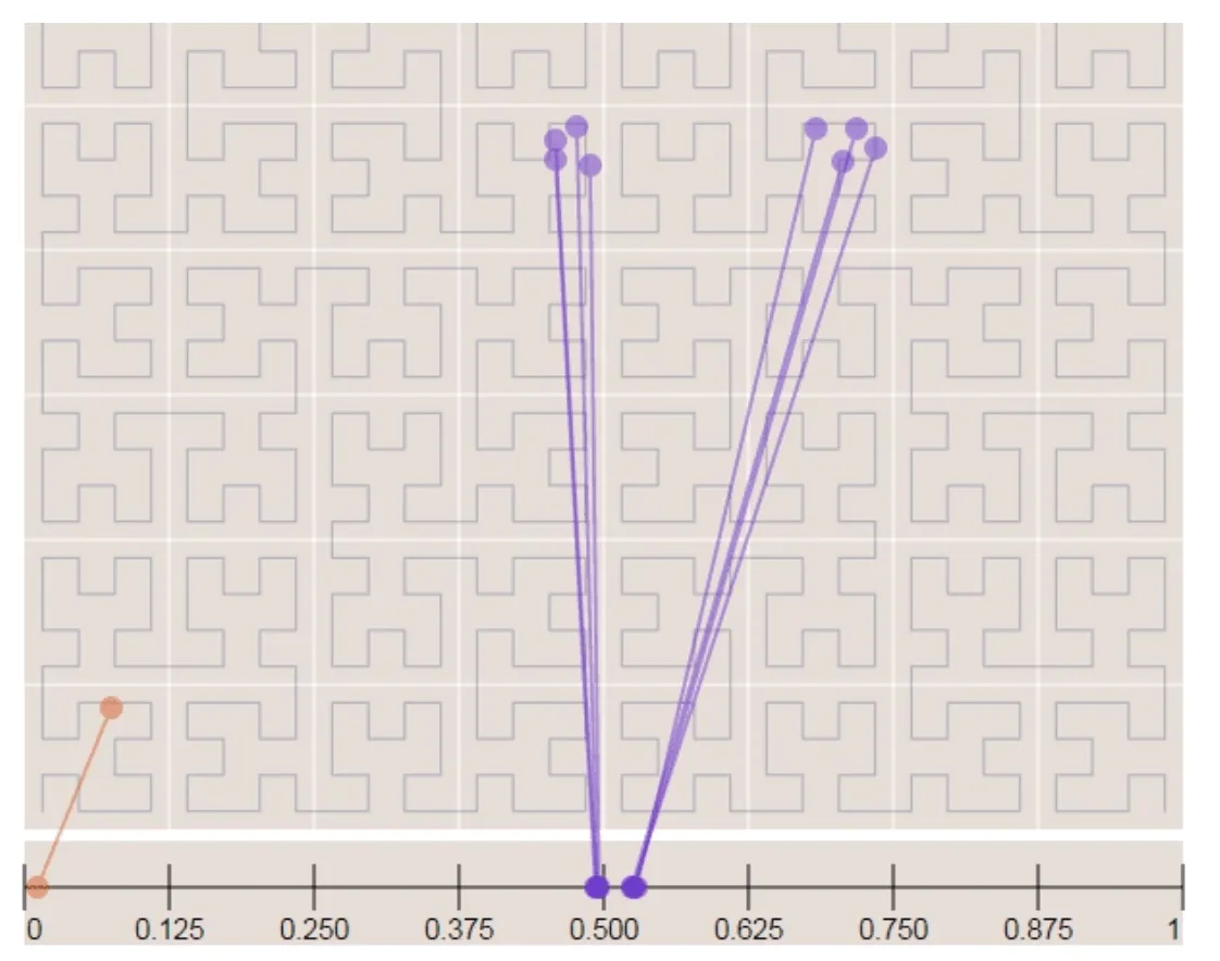 Hilbert curve