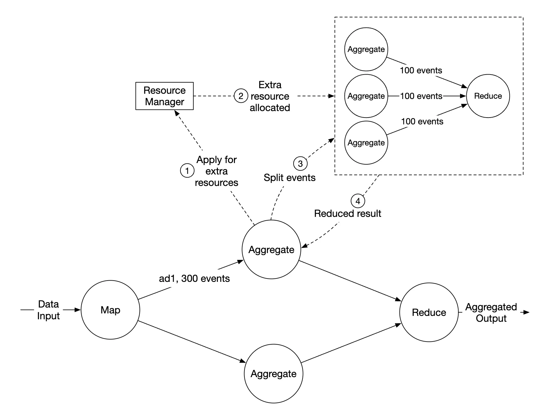 hotspot-issue