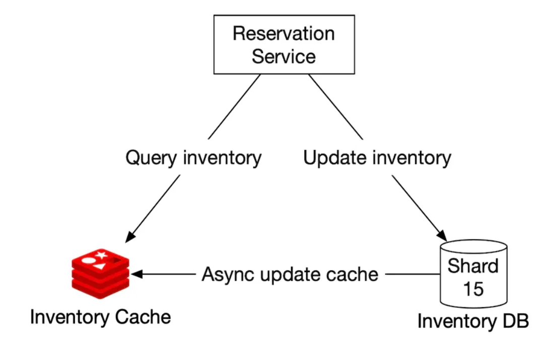 inventory-cache