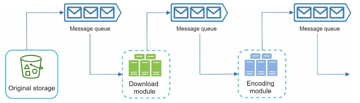Message Queue
