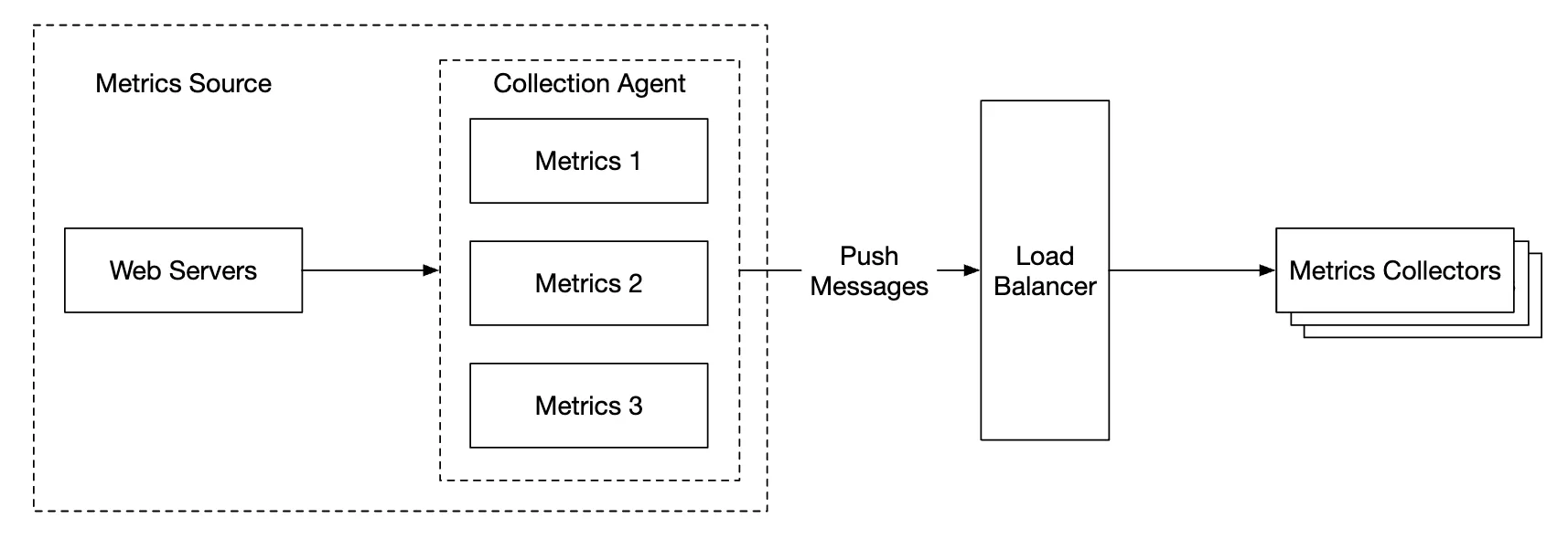 metrics-collector-agent