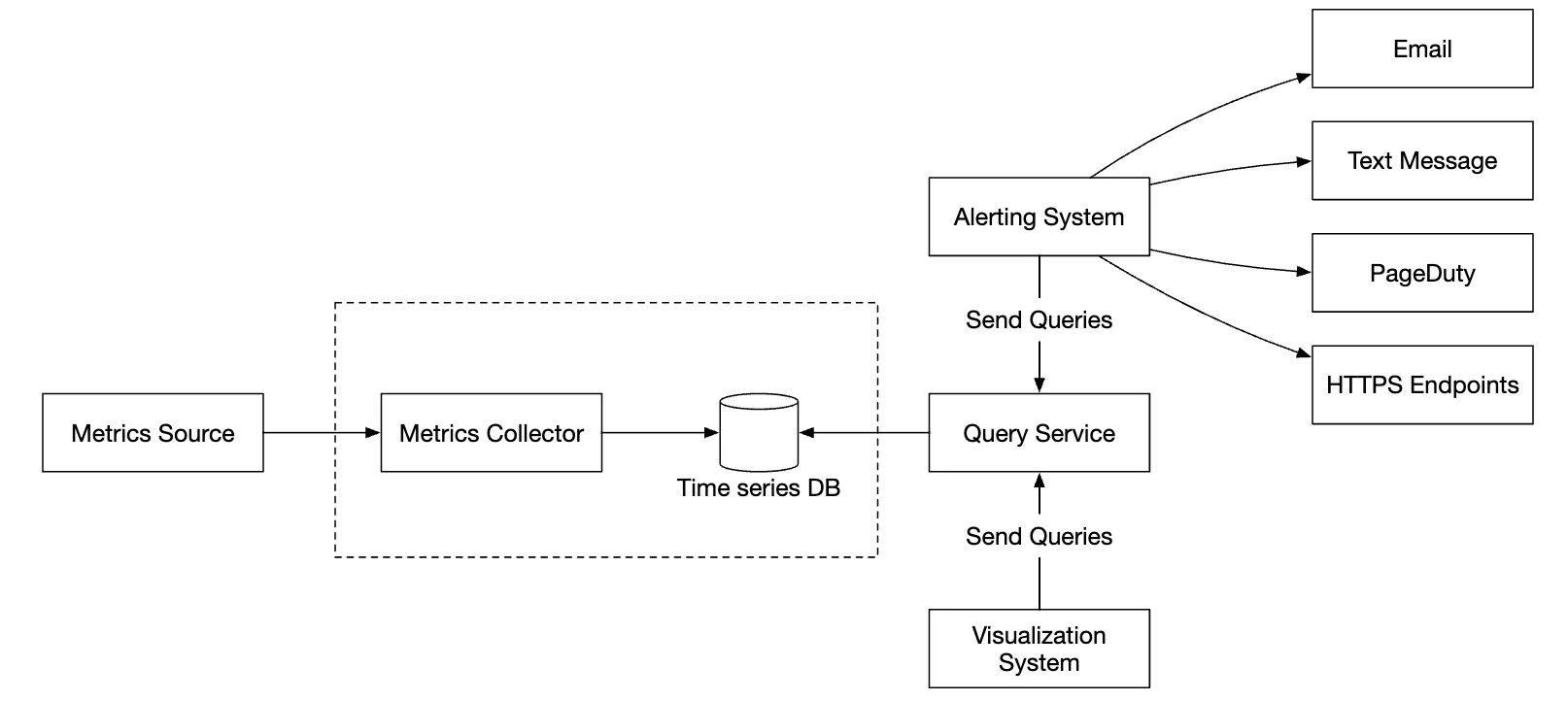 metrics-transmission-pipeline