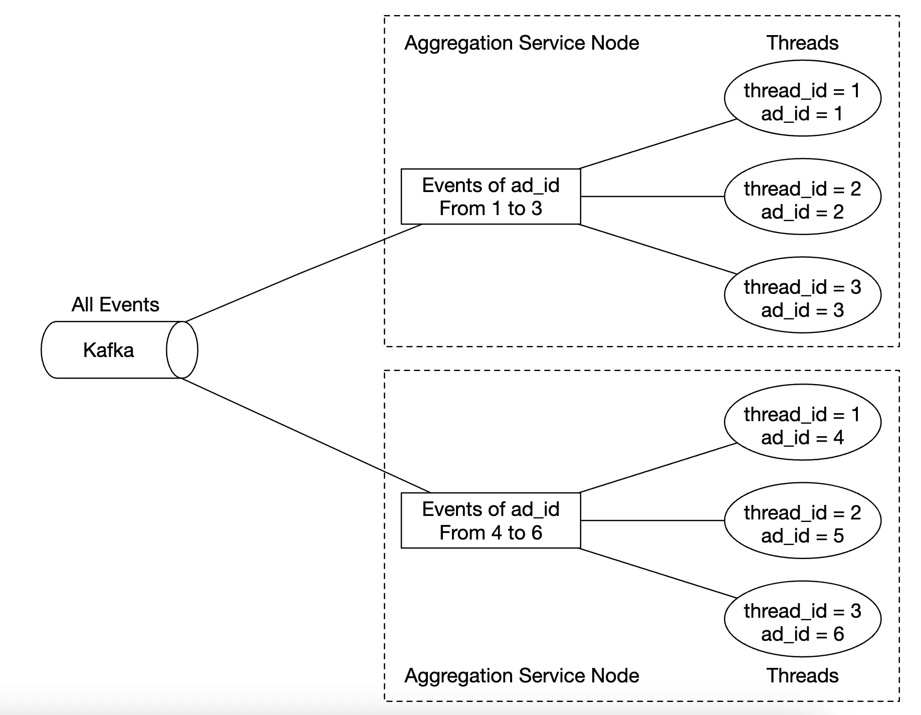 multi-threading-example