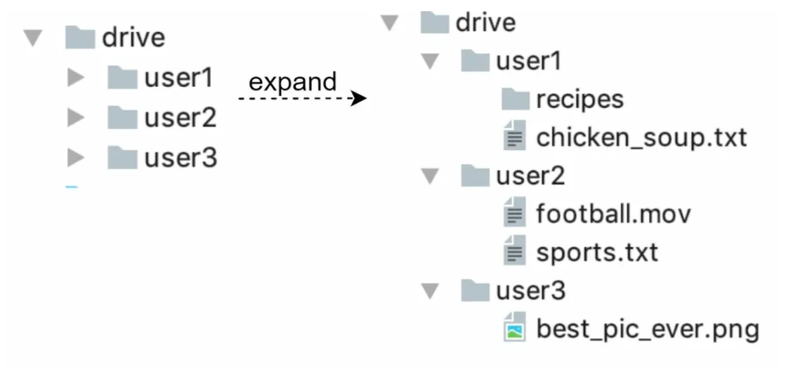 Namespaces