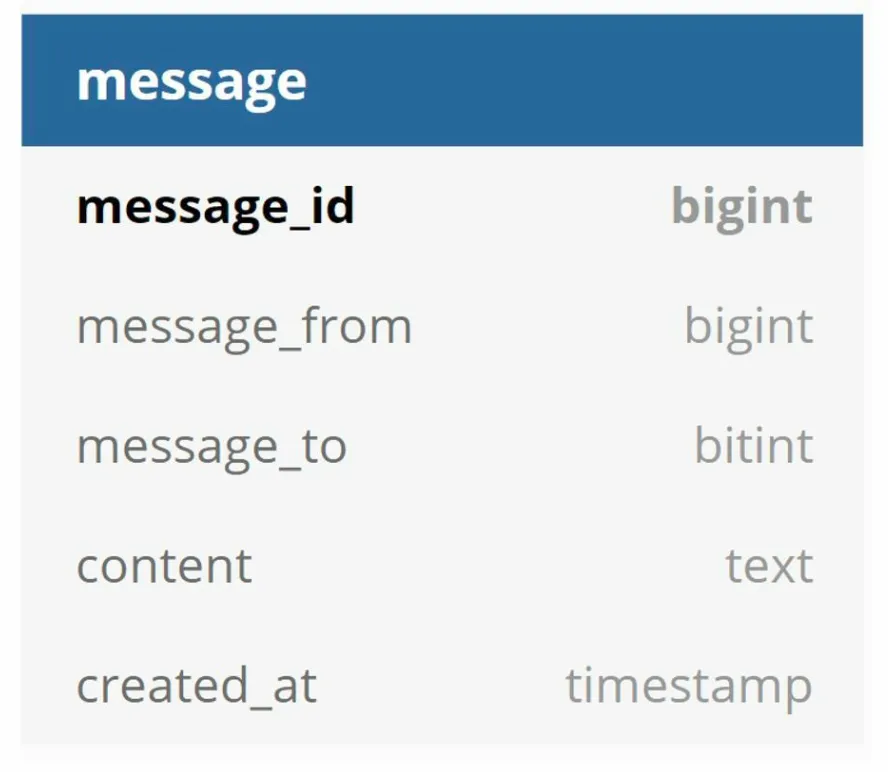 One to one chat design