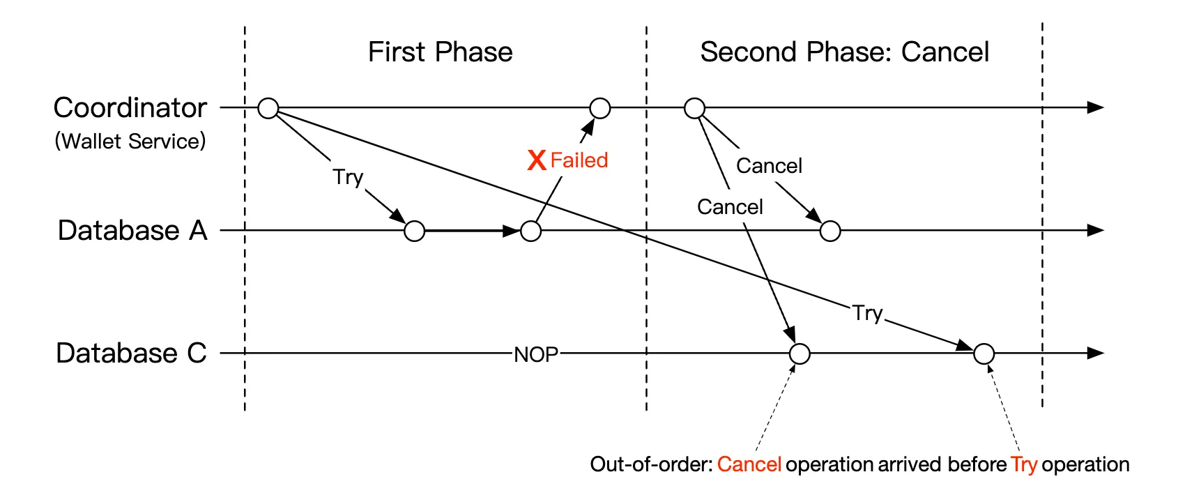 out-of-order-execution