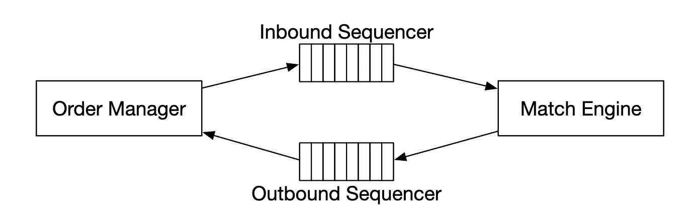 sequencer