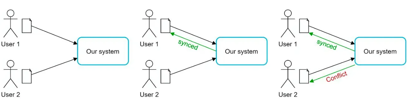 Sync Conflicts