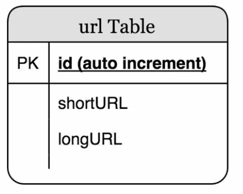 Table Schema