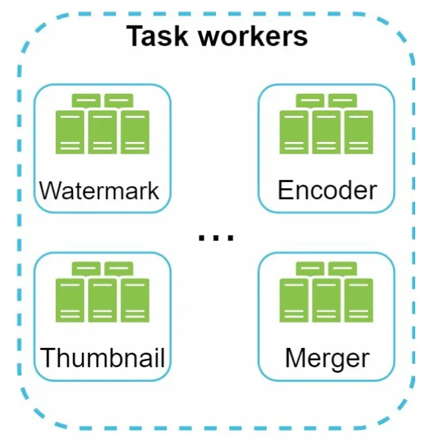 Task Worker