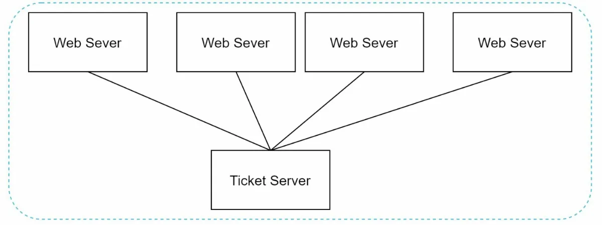 UUID generator