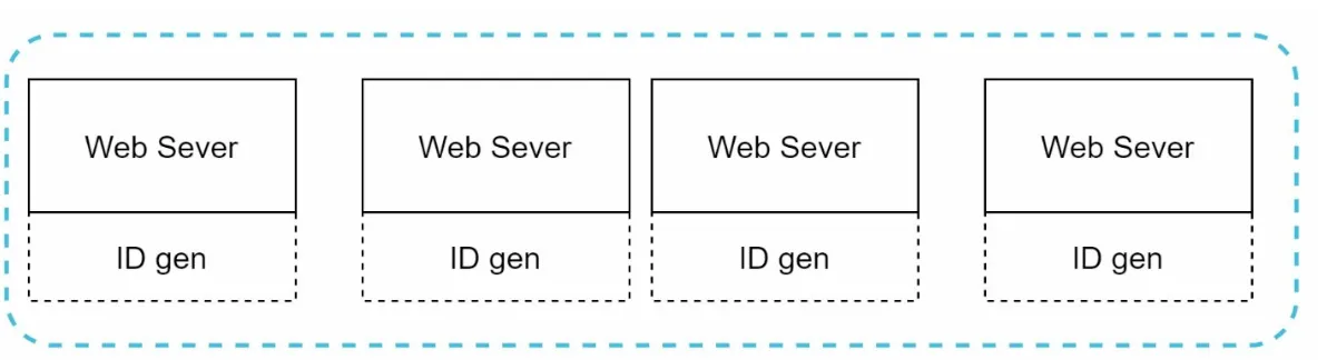 UUID generator