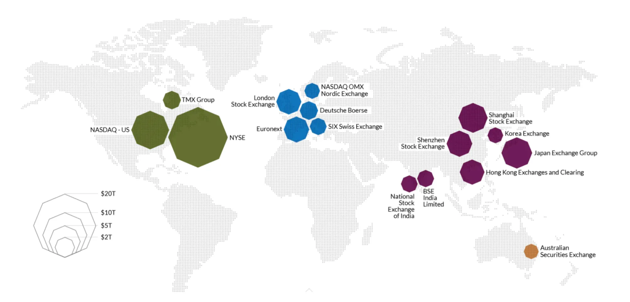 world-stock-exchanges